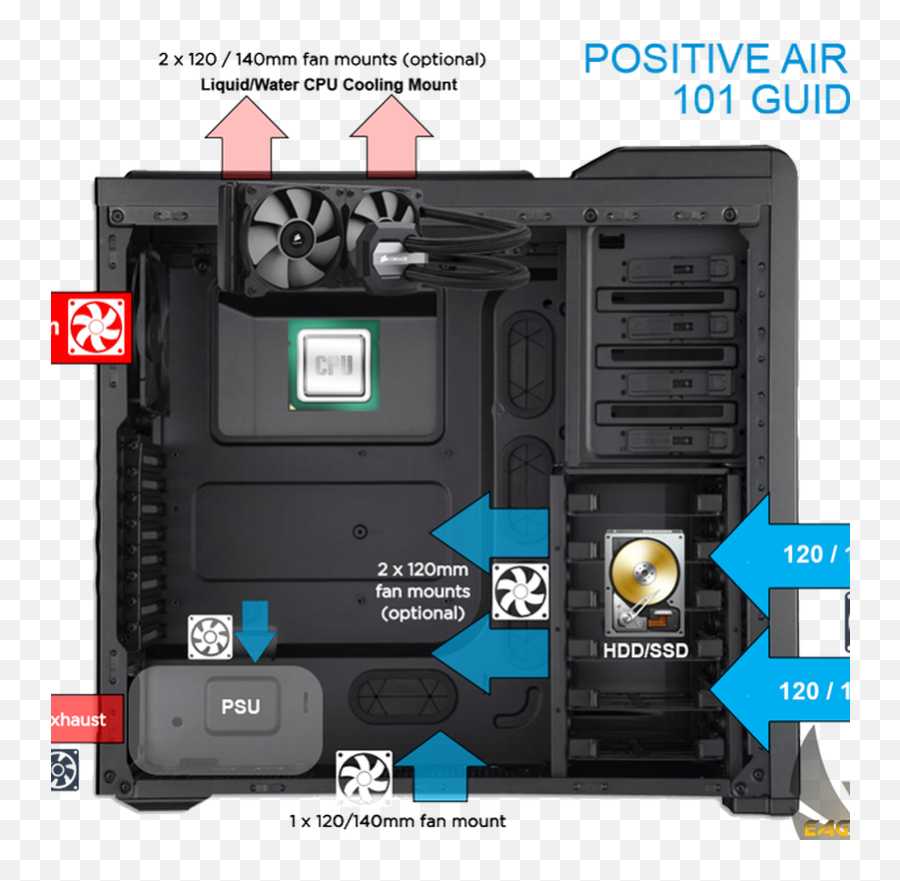 Corsair Hydro H100i V2 Rgb Transparent - Corsair Carbide 400r Airflow Png,Festplatte Icon