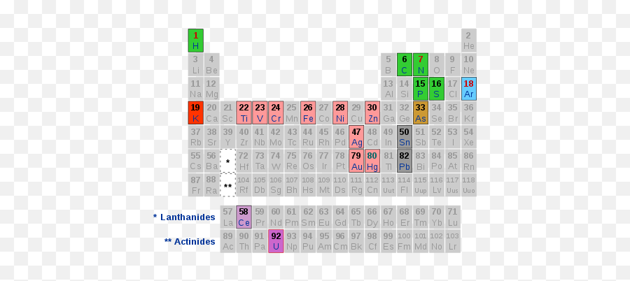 The Periodic Table Short Story Collection - Wikipedia Dot Png,Periodic Table Icon