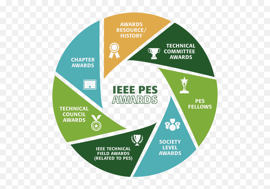 Awards - Ieee Power And Energy Society Ieee Pes Png,Pes Icon