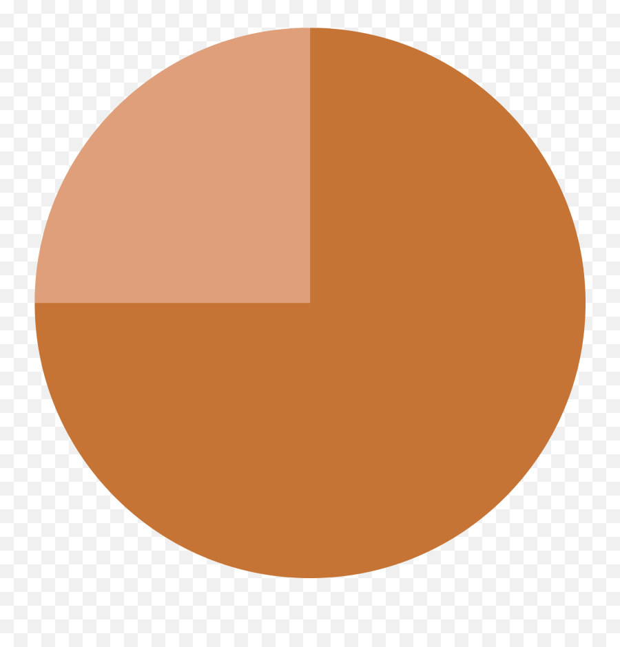 File75 Pie Chartsvg - Wikimedia Commons Pie Chart Png,Pie Chart Icon Png