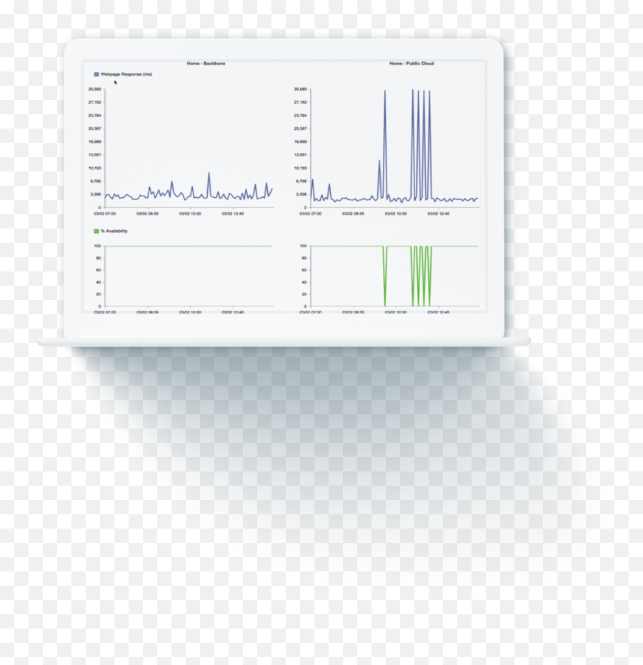 Cloud Monitoring - Cloud Nodes Catchpoint Vertical Png,Isp Cloud Icon
