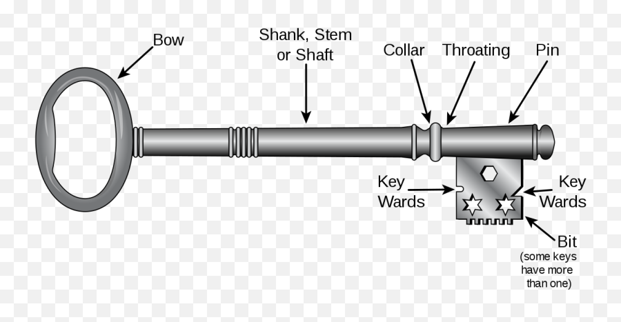 Bit Key - Wikipedia Parts Of A Skeleton Key Png,Lock And Key Png