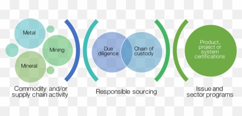 Our Collaborations - Aluminium Stewardship Initiative Vertical Png,Collaboration Png