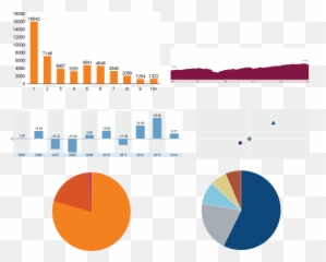 Net Fontmanager - Free library to operate with font Statistical Graphics png