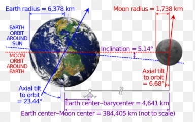 Is There A Constant Spot Moon That Straddles - High Resolution Earth Transparent Background png