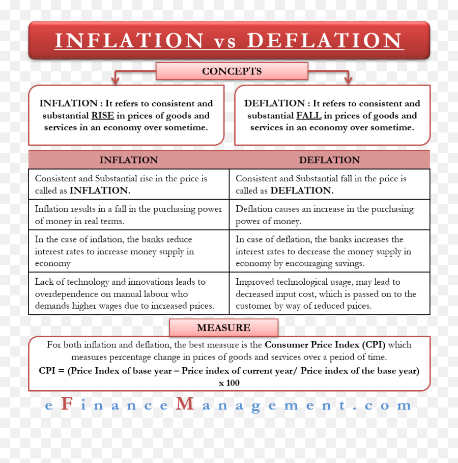 Inflation And Deflation Meaning Causes Effects Control - Vertical Png,Falling Money Transparent