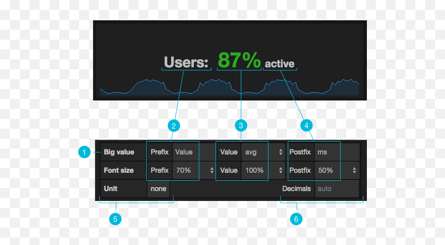 Singlestat Panel - Grafana Documentation Dot Png,Hubot Icon Png