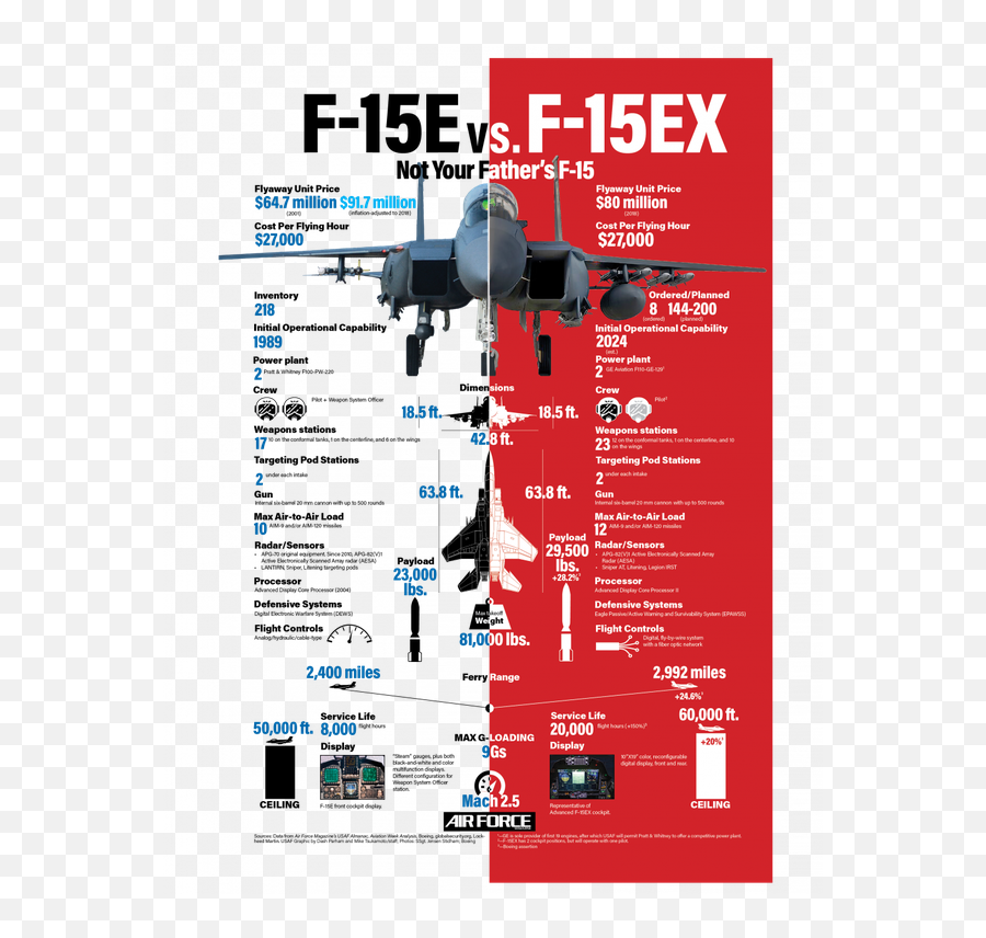 What Is Standard Us Army Infantry Gear Why Every Piece - F 15ex Eagle Ii Png,Icon Stryker Vest Green