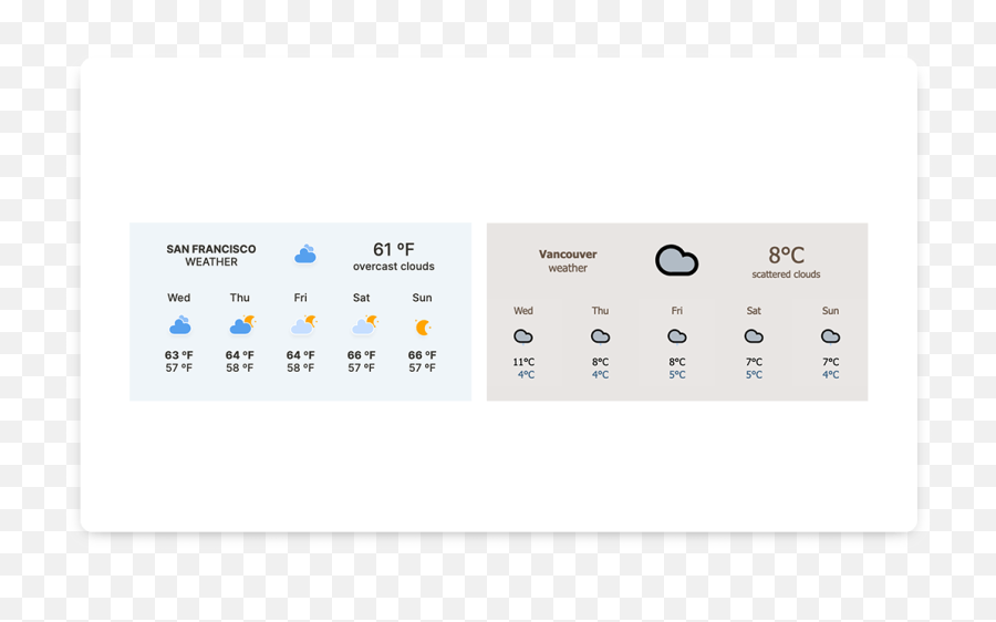 15 Best Notion Widgets For Your Dashboard Aesthetic - Dot Png,Overcast Weather Icon