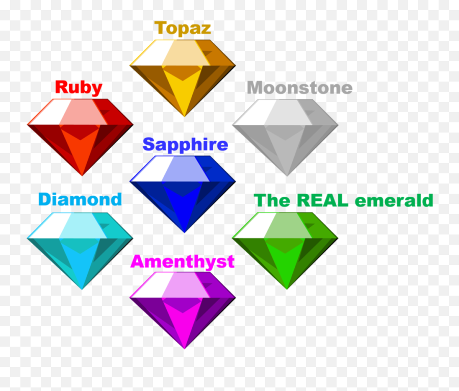 Chaos Emeralds And Dragon Balls - Sonic Chaos Emeralds Png,Chaos Emerald Png