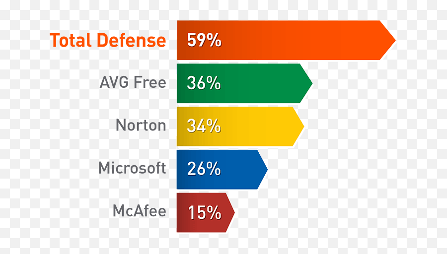 Why Total Defense - Vertical Png,Norton Secured Icon
