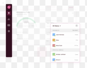 Real - time call center dashboard for businesses Freshcaller Vertical png