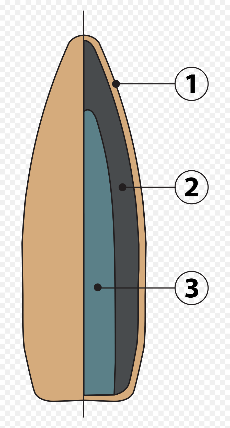 Terminal Ballistics - Wikipedia Anatomy Of A Bullet Png,Flying Bullet Png