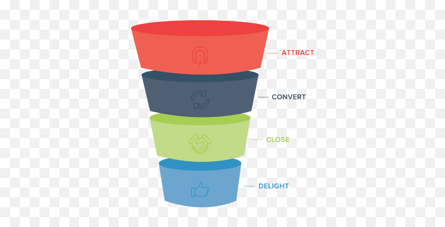 5 Marketing Objectives Examples For A Strong Sales Funnel - Conversion Funnel Png,Marketing Png