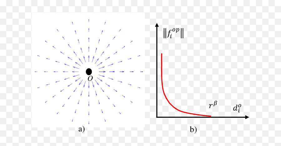 The Description Of Repulsive Force Field P I Download - Vertical Png,Force Field Png