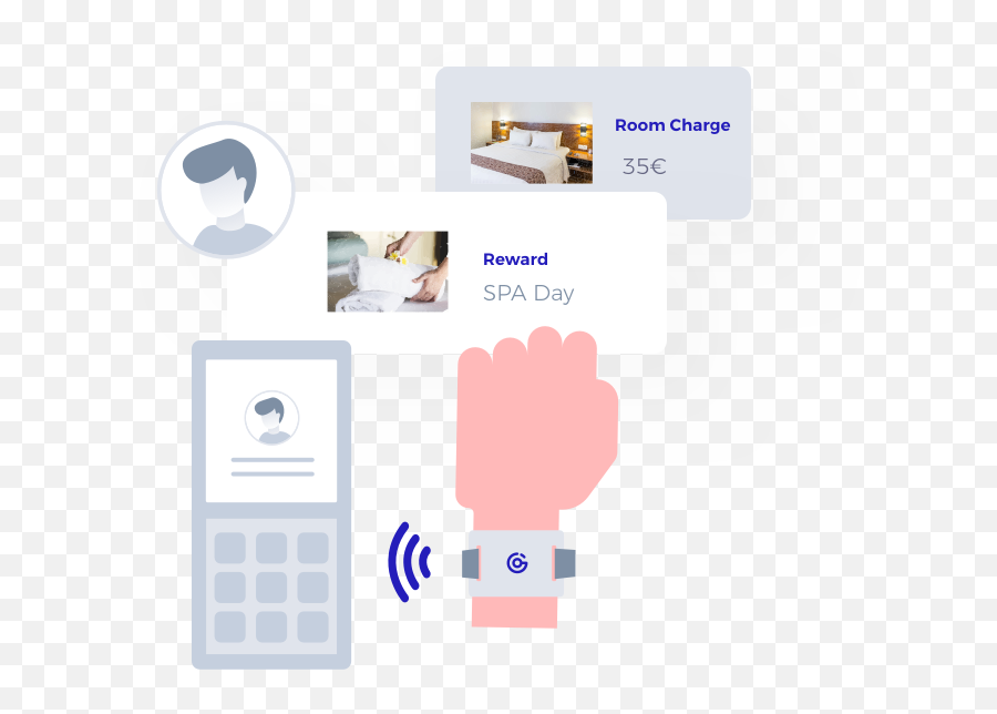 Goguest Contactless Hotels U0026 Resorts - Easygoband Technology Applications Png,Habitacion Icon
