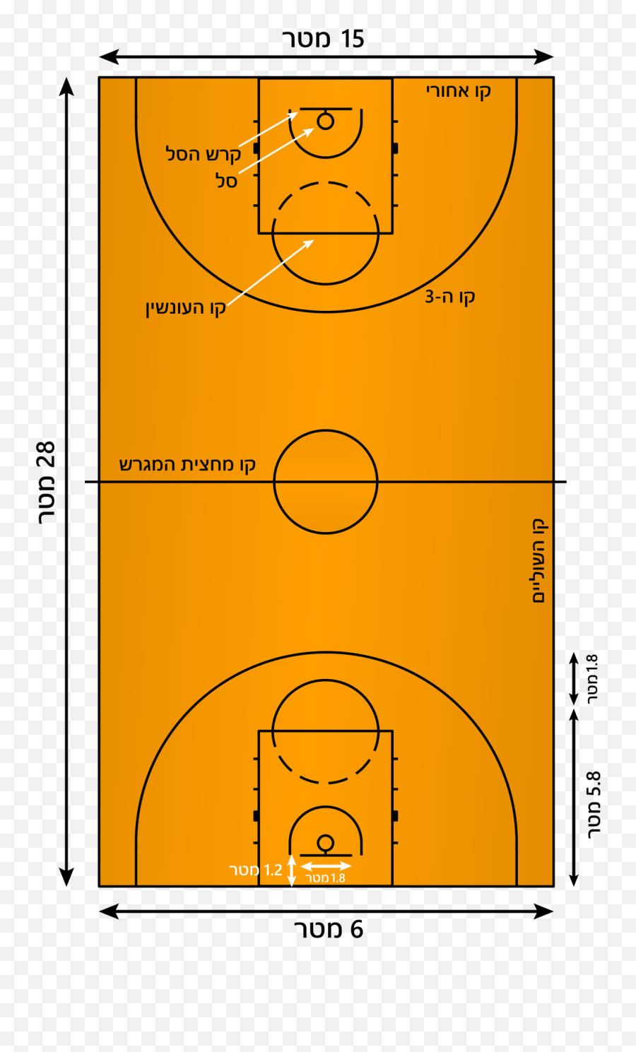 Filebasketball Court Hebsvg - Wikimedia Commons Basketball Court Wikipedia Png,Basketball Court Png