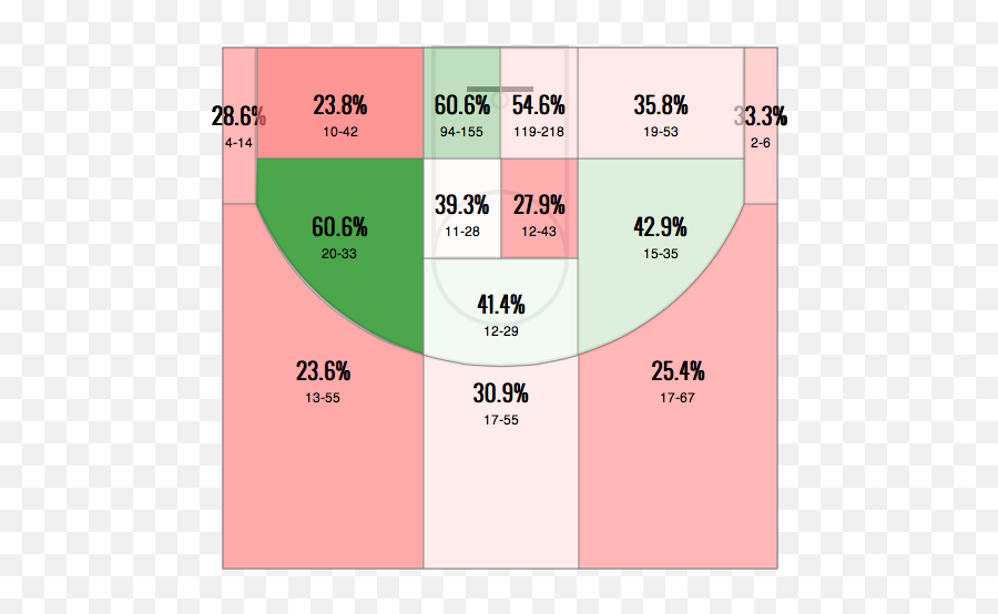 The Curious Case Of Jared Sullinger - Vertical Png,Kevin Love Png