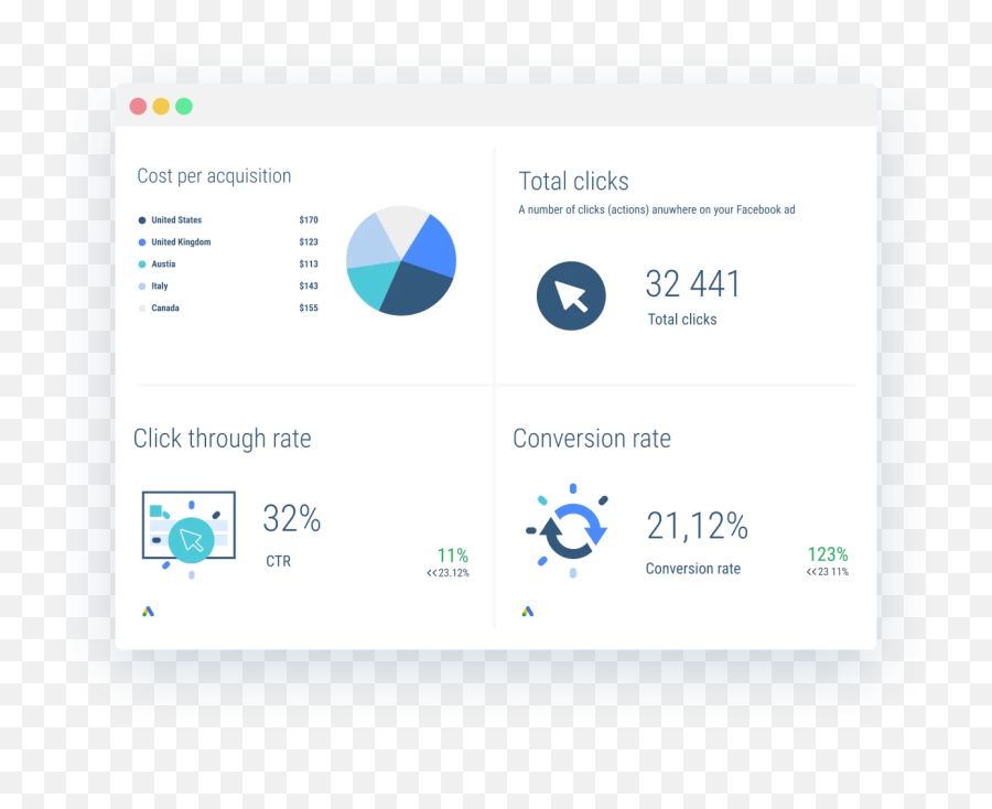 Saas Dashboard For Comprehensive Reports Whatagraph - Dot Png,Where Is The Account Icon On Fitbit Dashboard