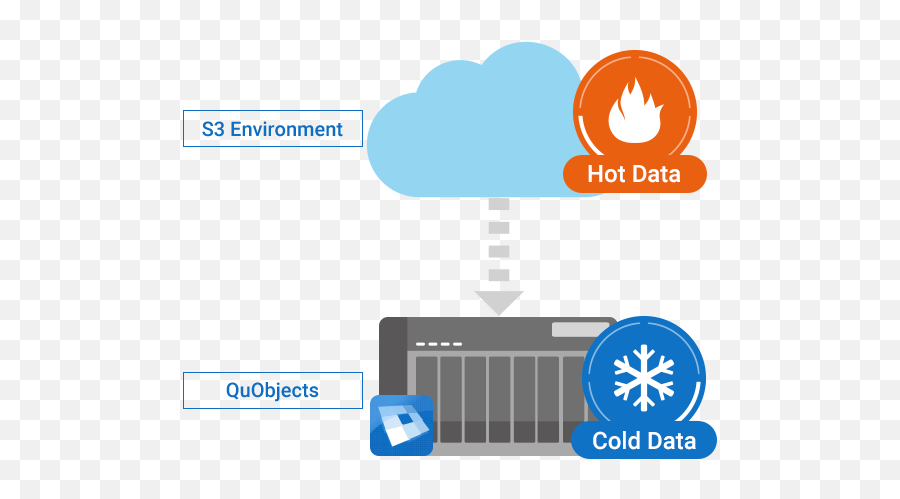 Quobjects S3 Compatible Object Service Transparent PNG