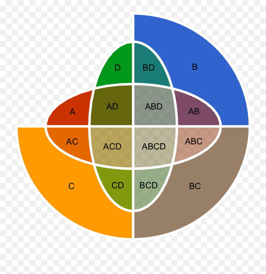 Venn Diagram New In Wolfram Language 12 - Circle Png,Venn Diagram Png