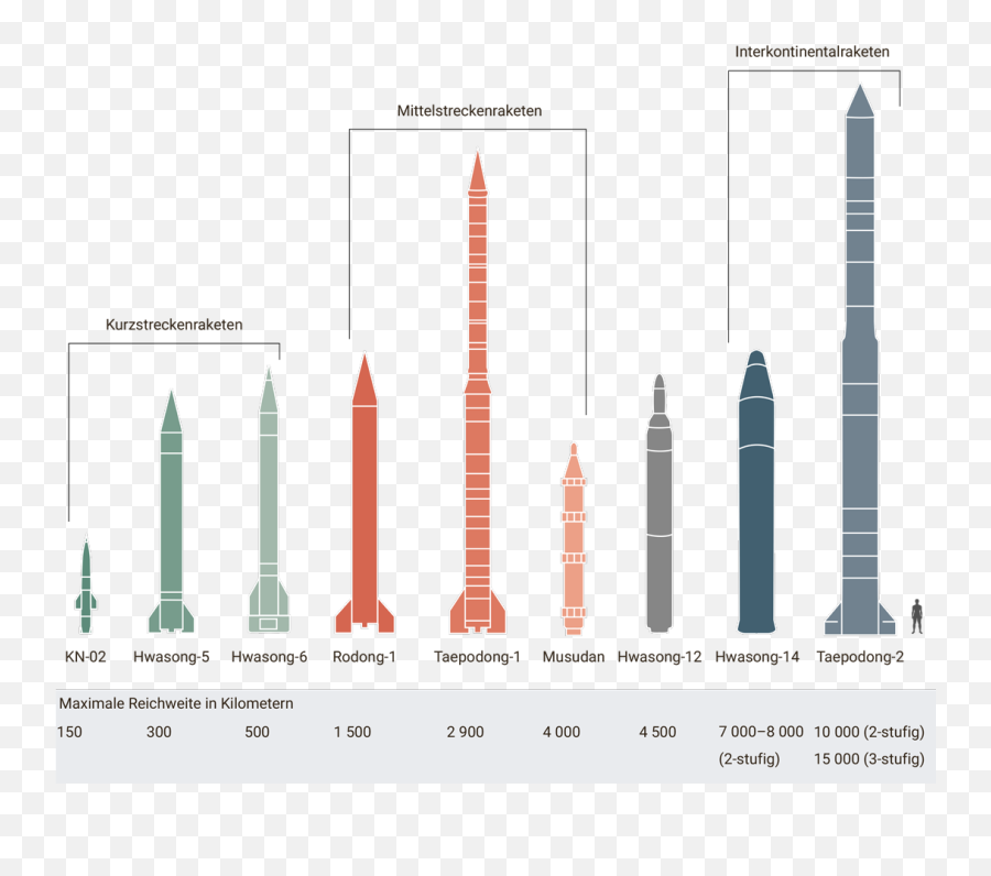 North Koreau0027s Missiles And Their Ranges U2014 Information Is - Missile Png,Missile Transparent