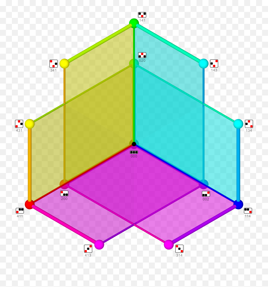 Weak Orderings In Concertina Cube - Diagram Png,Tree Line Png