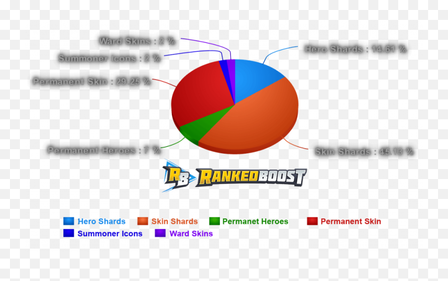 League Of Legend Hextech Crafting - League Hextech Chest Drop Rates Png,Season 1 Summoner Icon