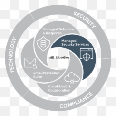 Managed Security Services Silversky - Language png