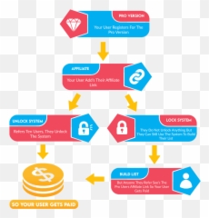 Ultimate Traffic Boost Jv U2013 Get - Vertical png