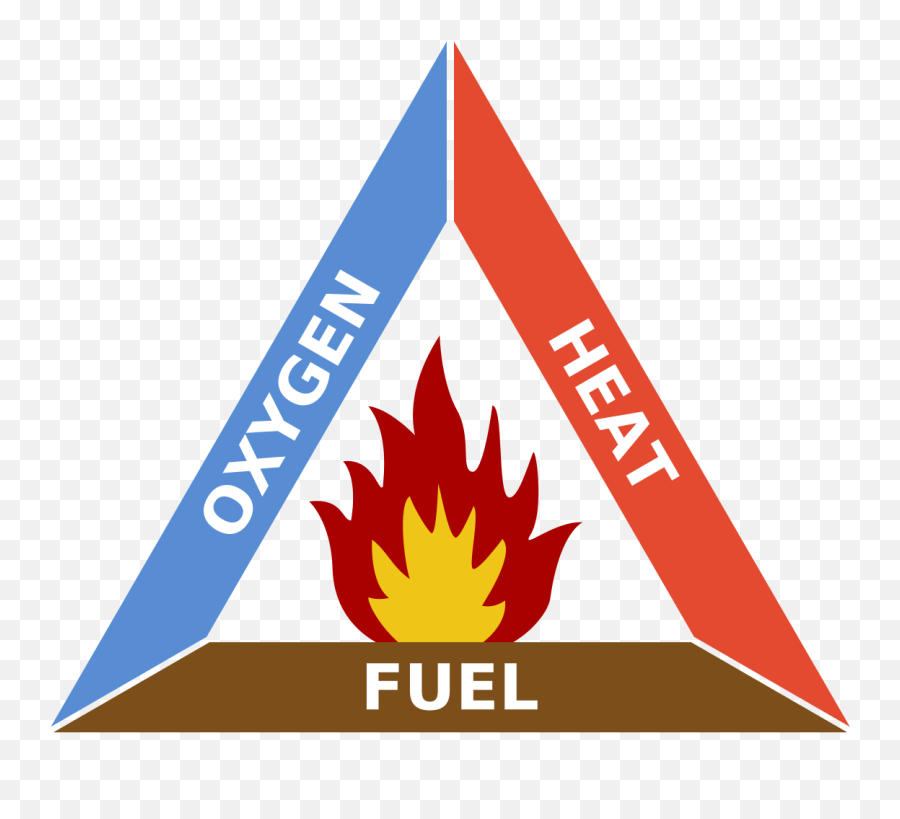 Fire Triangle - Wikipedia Fire Triangle Png,Lighter Flame Png