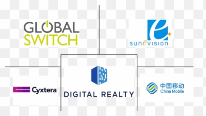 Hong Kong Data Center Market 2022 - 27 Industry Share Digital Realty png
