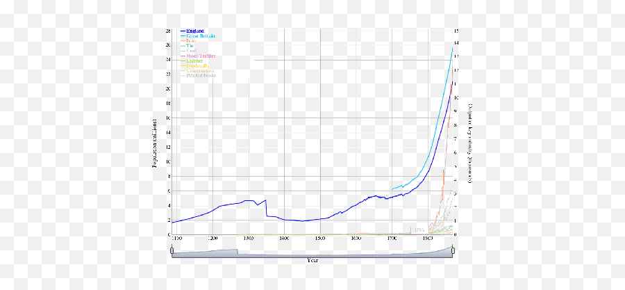 A Data Science And Historical Global Political Ecology - Plot Png,Clary Icon Smart Board