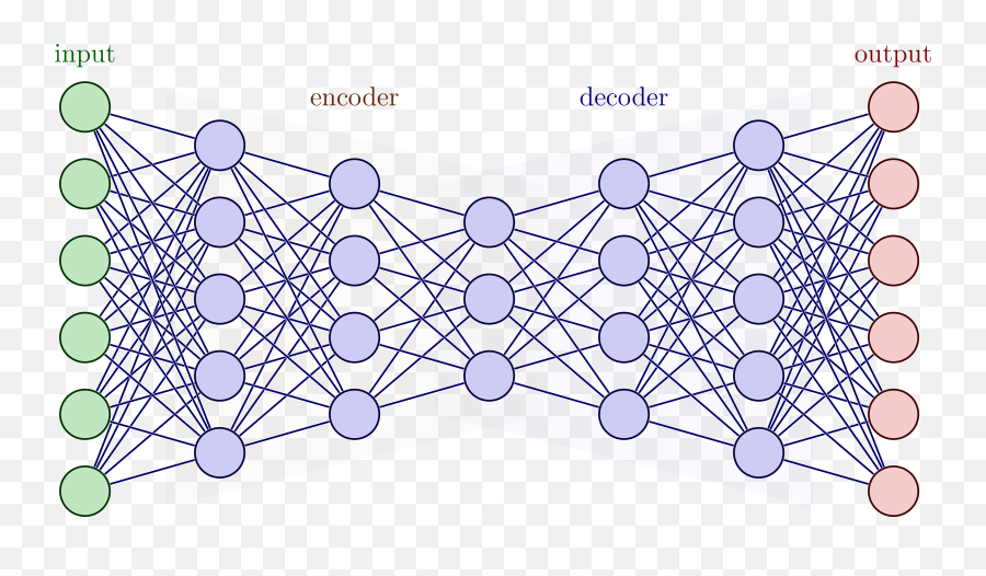 Neural Networks U2013 Tikznet - Draw In Latex A Neural Network Png,Neuron Icon