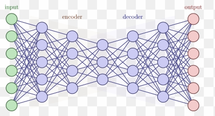 Neural Networks U2013 Tikznet - Draw In Latex A Network png