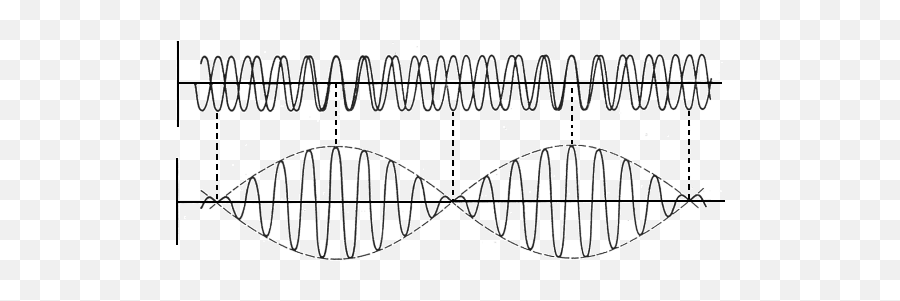 Sound Wave Cycles - Line Art Png,Sound Waves Transparent