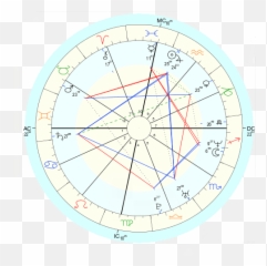 Business Astrology Insights Readings And Brand Strategy Png