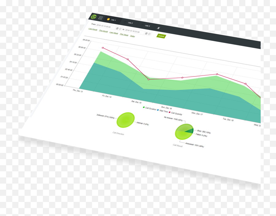 Free Cloud Business Phone System U0026 Call Center Software Statistical Graphics Png Twilioid - Twilio Connect Beta Icon