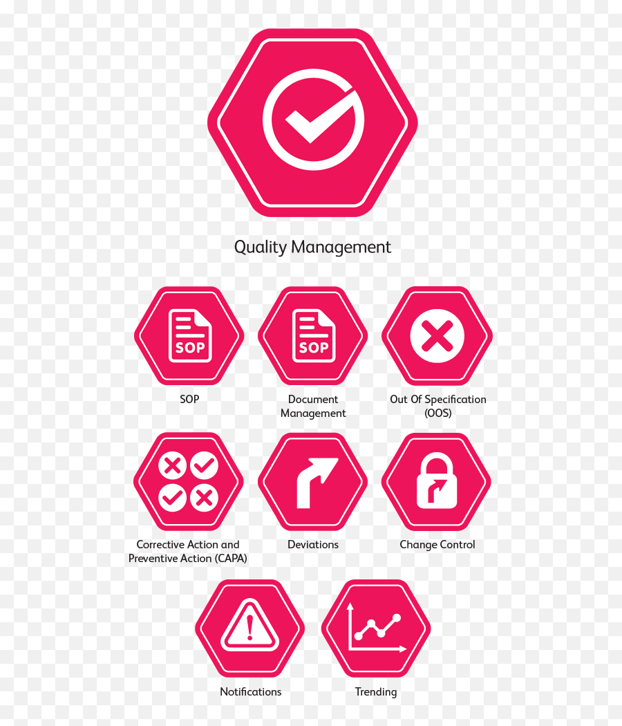 Radiopharmacy Lims Spect Software Spectra U2013 Lablogic - Dot Png,Laboratory Information System Icon For Results