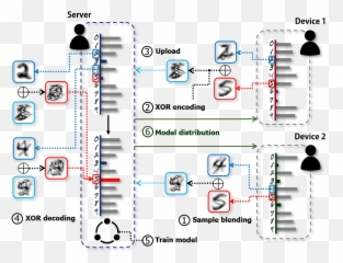 Communication - Efficient And Distributed Learning Over Vertical Png,Huawei Icon Glossary