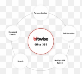 Sharepoint Bitwise - Dot png