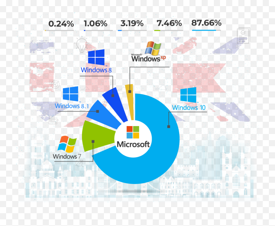 Windows 10 - Windows 9 Png,Windows 10 1511 Cortana Icon