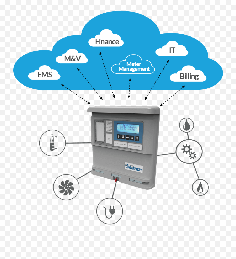 Triacta Power Solutions Electrical Submetering - Submeter Graphic Png,Icon Of Electric Meter