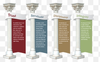 Columns Clipart Four Pillars - Pillars Of Islam Png,Pillars Png