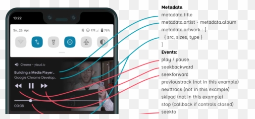 Youtube Iframe Api Interact With Mediasession - Stack Overflow Apis png