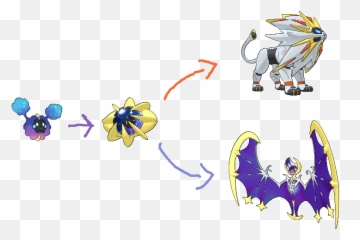Solgaleo And Lunala Evolution Png Image - Pre Evolution Legendary Pokemon,Evolution Png