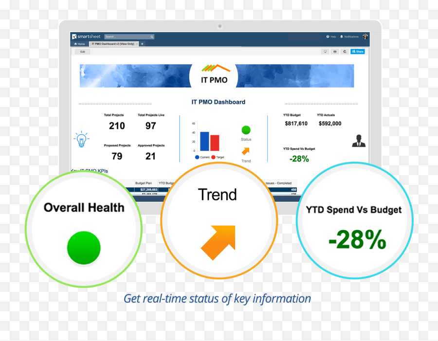 The 3 Most Important Dashboards For Executive Visibility - Smartsheet Dashboards Png,Kpi Dashboard Icon