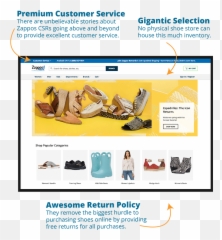 Guide To Making Usp Value Proposition And Elevator Pitch - Vertical png