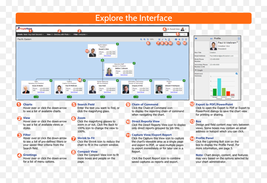 Six Simple Steps To Org Charts - Vertical Png,Org Chart Icon