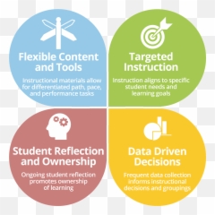 Kenai Peninsula Borough School District - Ed Elements Personalized Learning Png,Suggestion Box Icon